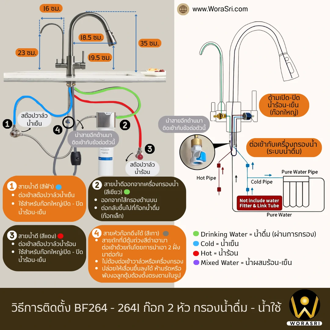 ก๊อกกรองน้ำดื่ม2หัวสีทอง Sink Purified Tap BF264 - Image 7