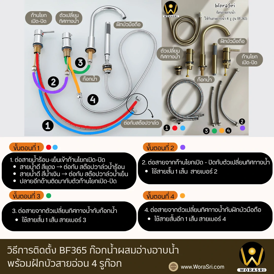 ก๊อกผสมอ่างอาบน้ำติดขอบสีทอง 4 Hole Shower BF365 - Image 8