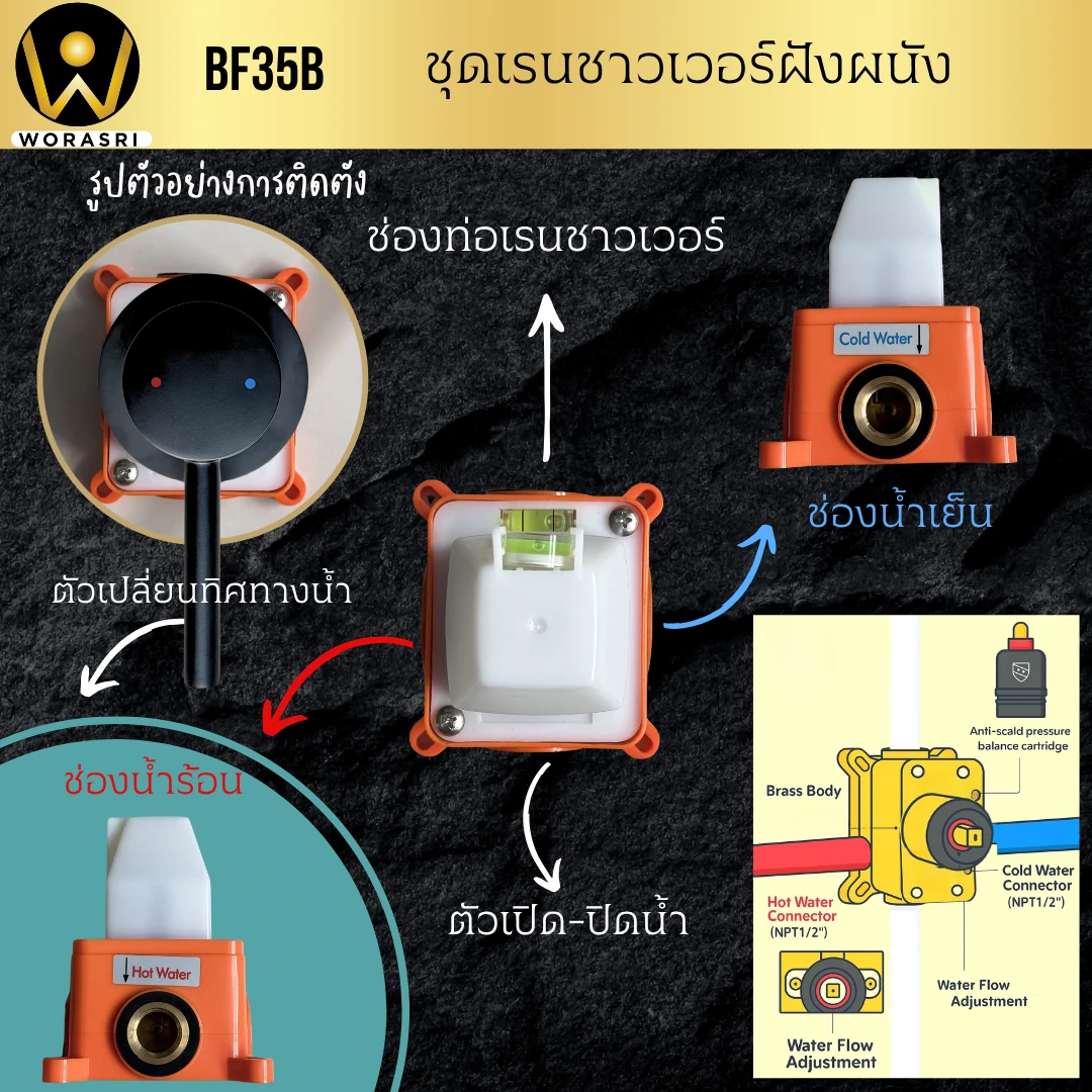 เรนชาวเวอร์กลมฝังผนัง25ซม.สีดำผิวด้าน Black Concealed Rain shower 25 inch BF35B - Image 6