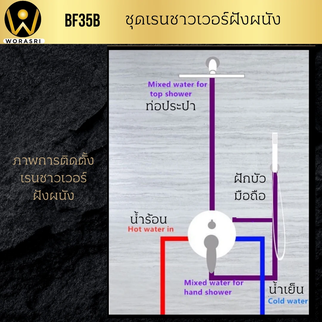 เรนชาวเวอร์กลมฝังผนัง25ซม.สีดำผิวด้าน Black Concealed Rain shower 25 inch BF35B - Image 5