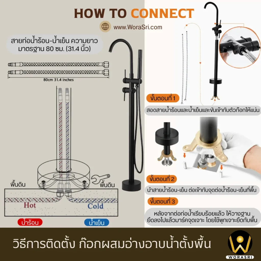 ขั้นตอนการเดินท่อน้ำใต้พื้นสำหรับก๊อกน้ำอ่างอาบน้ำแบบตั้งพื้น