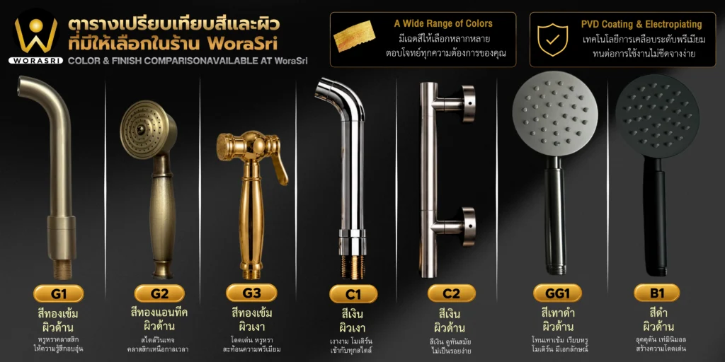 ตารางเปรียบเทียบสีและผิวอุปกรณ์ห้องน้ำ WoraSri เทคโนโลยี PVD Coating และ EDP แสดง 7 เฉดสี ได้แก่ G1 สีทองเข้มผิวด้าน, G2 สีทองแอนทีคผิวด้าน, G3 สีทองเข้มผิวเงา, C1 สีเงินผิวเงา, C2 สีเงินผิวด้าน, GG1 สีเทาดำผิวด้าน และ B1 สีดำผิวด้าน