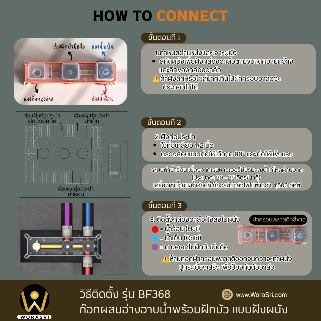 ก๊อกผสมลงอ่างอาบน้ำฝังผนังสีทอง Bath Shower Mixer BF368 - Image 11